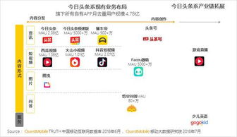 QuestMobile 2018上半年移動(dòng)互聯(lián)網(wǎng)報(bào)告 用戶增長觸頂，數(shù)據(jù)服務(wù)價(jià)值凸顯