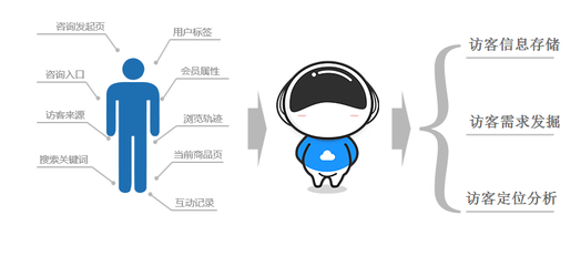 云問科技 高端電話機器人引領(lǐng)智能銷售新浪潮