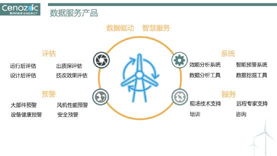 第四紀能源亮相2019北京風能展 智慧數(shù)據(jù)賦能新能源服務新模式