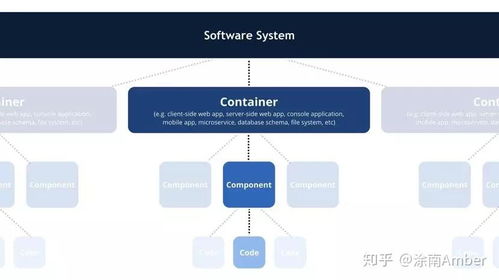 阿里巴巴技術專家三畫 如何畫好架構圖 文末贈書