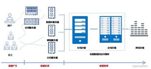 cloud computing 云計算基礎