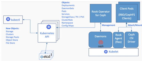 圖文存儲常識 單機(jī) 集中 分布式 云 云原生存儲
