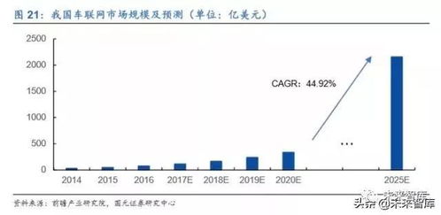 計算機行業研究及2020年策略 聚焦主賽道,投資真成長 84頁