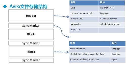 hadoop常用數(shù)據(jù)模型 文件存儲(chǔ)格式