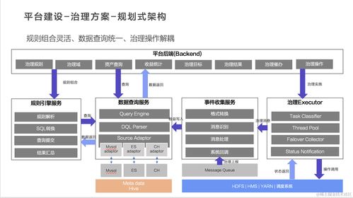 火山引擎dataleap一站式數據治理解決方案及平臺架構