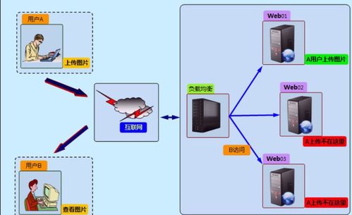 linux網(wǎng)絡中部署yum倉庫及nfs共享服務