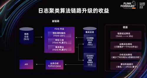 基于 flink ml 搭建的智能運維算法服務(wù)及應(yīng)用
