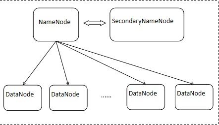 HBase簡(jiǎn)介 分布式大數(shù)據(jù)存儲(chǔ)解決方案