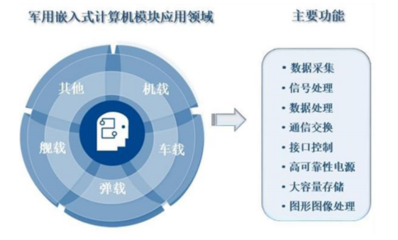 智明達2021年中報業(yè)績靚麗，凈利潤同比激增186%，計算機數(shù)據(jù)處理與存儲服務前景可期