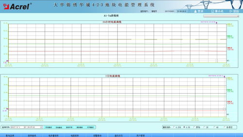 電力監(jiān)控系統(tǒng)在大華錦繡華城4 2 3地塊的應用